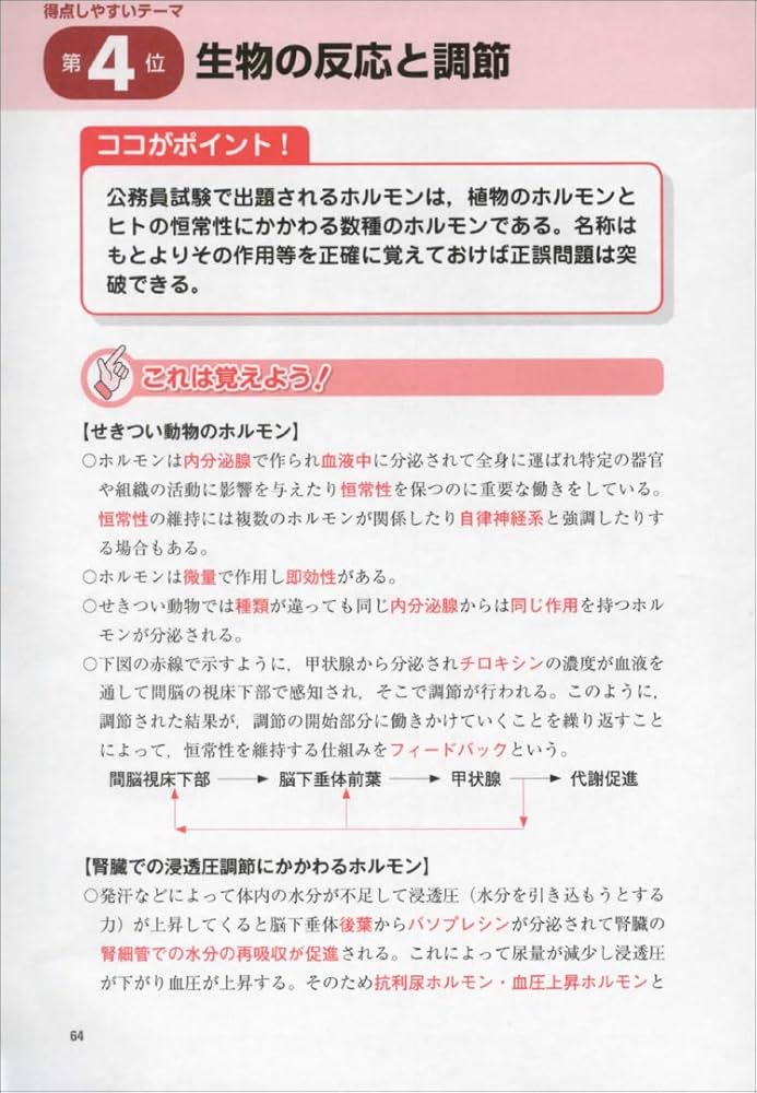 公務員試験 速攻の自然科学 2021年度 | 資格試験研究会 |本